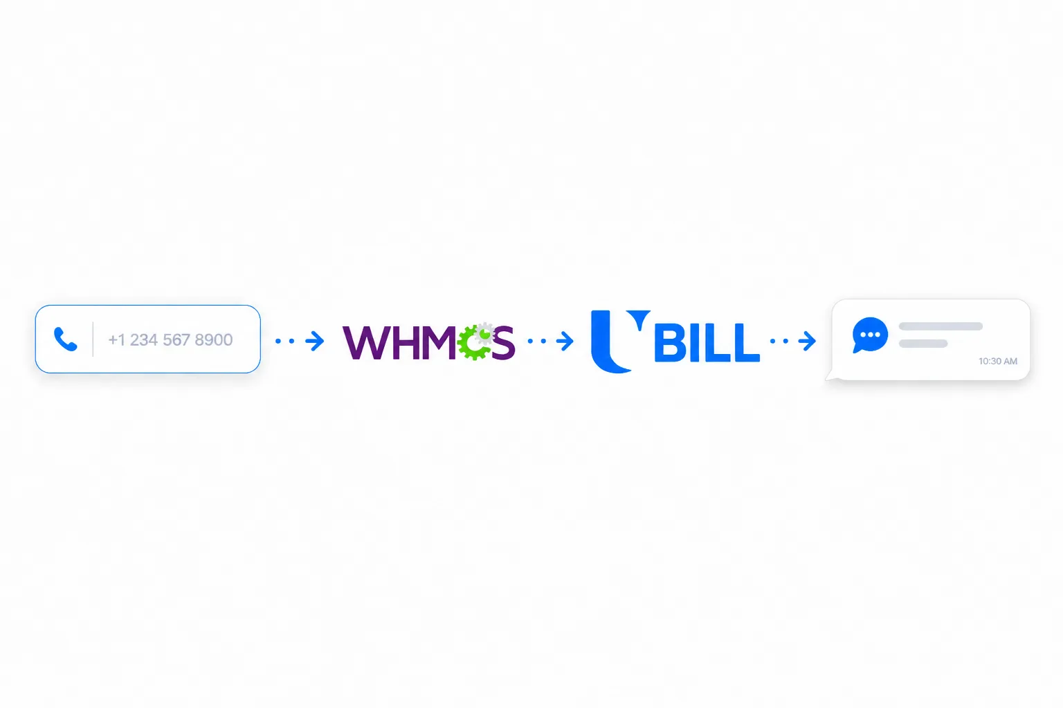 uBill SMS — WHMCS — ხედი